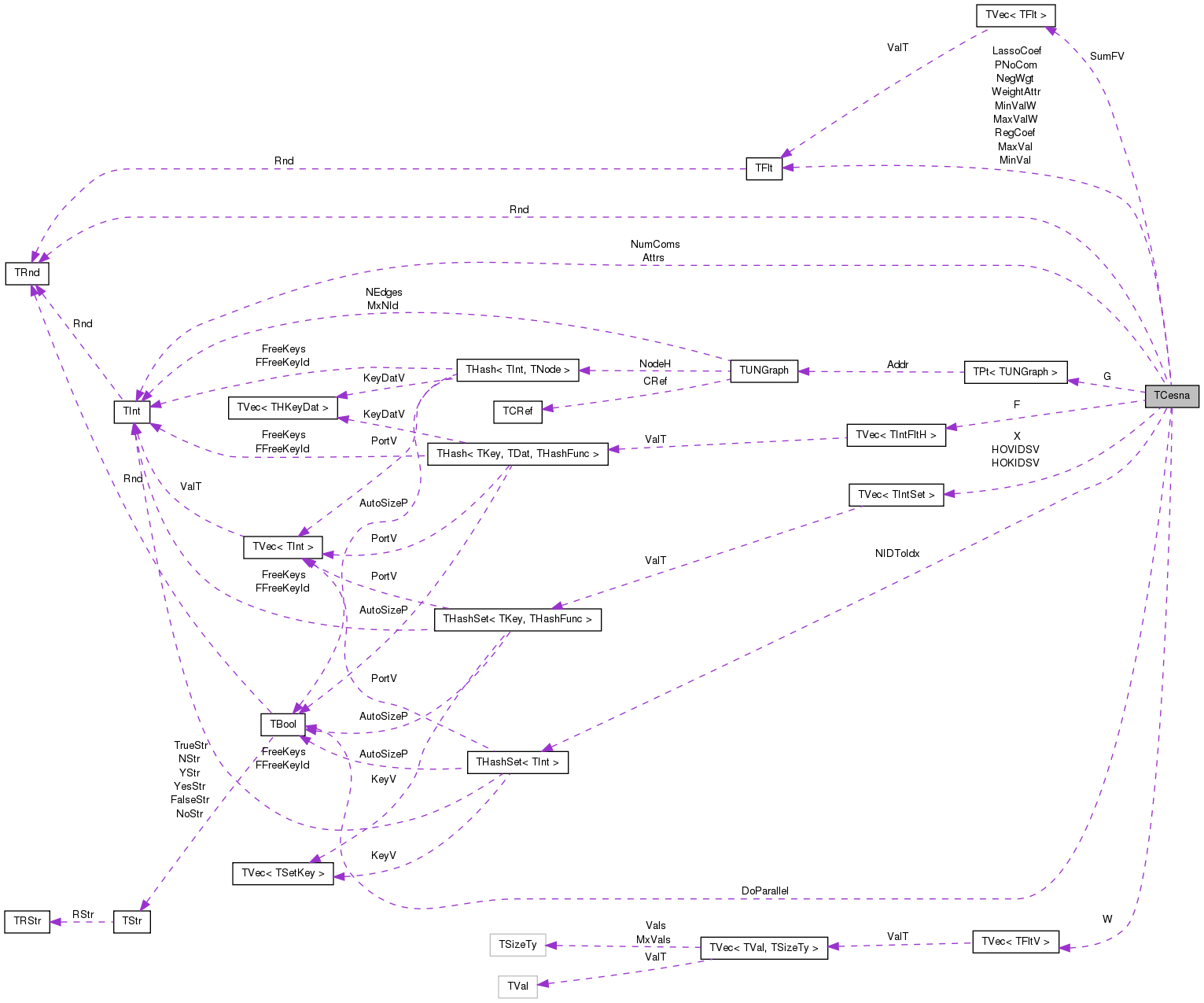 Collaboration graph