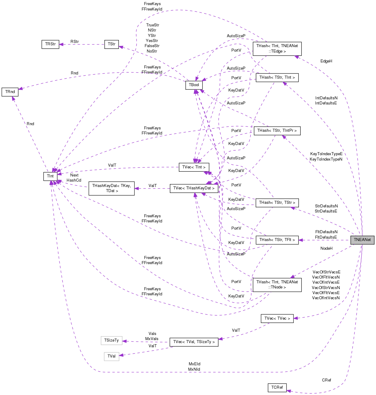 Collaboration graph